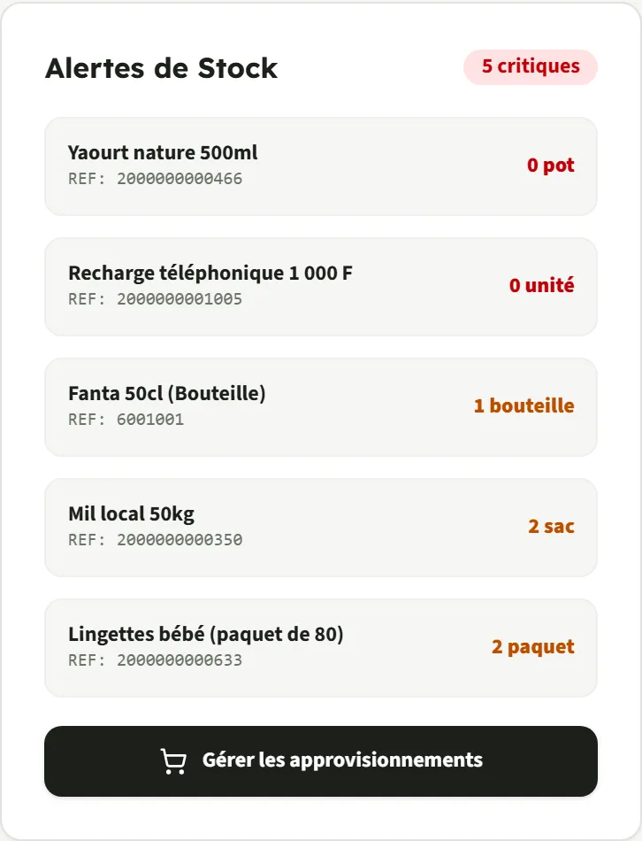 Les alertes de stock : cinq articles critiques, du yaourt à 0 pot aux lingettes à 2 paquets