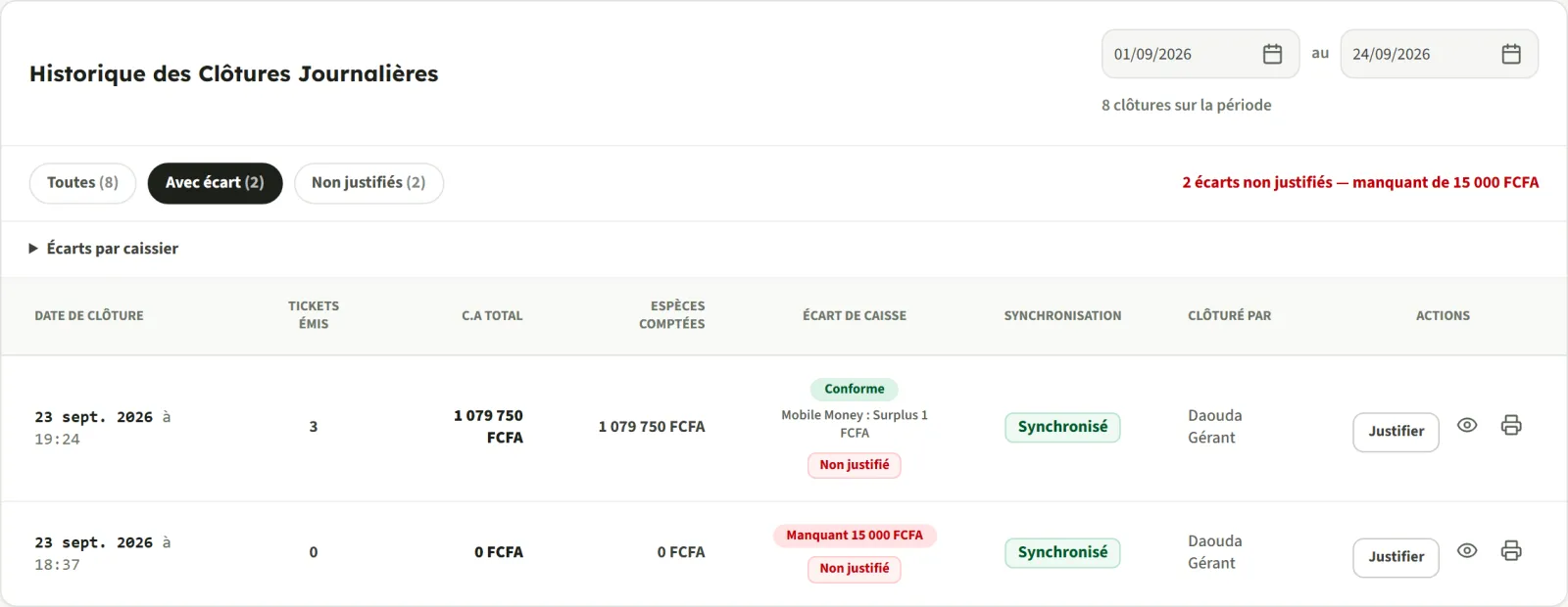 La liste des clôtures de caisse : une caisse conforme, et une autre avec un manquant de 15 000 FCFA non justifié